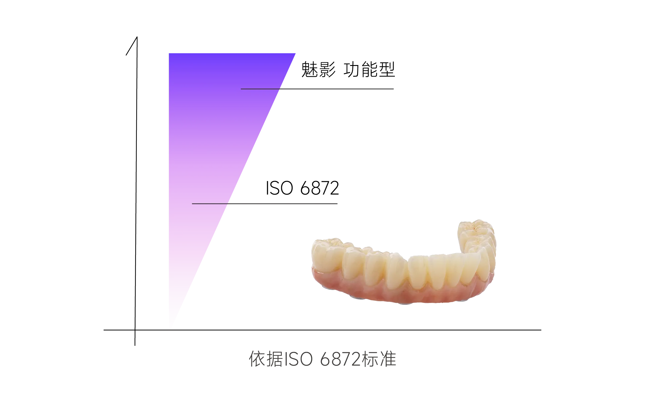 操作简便