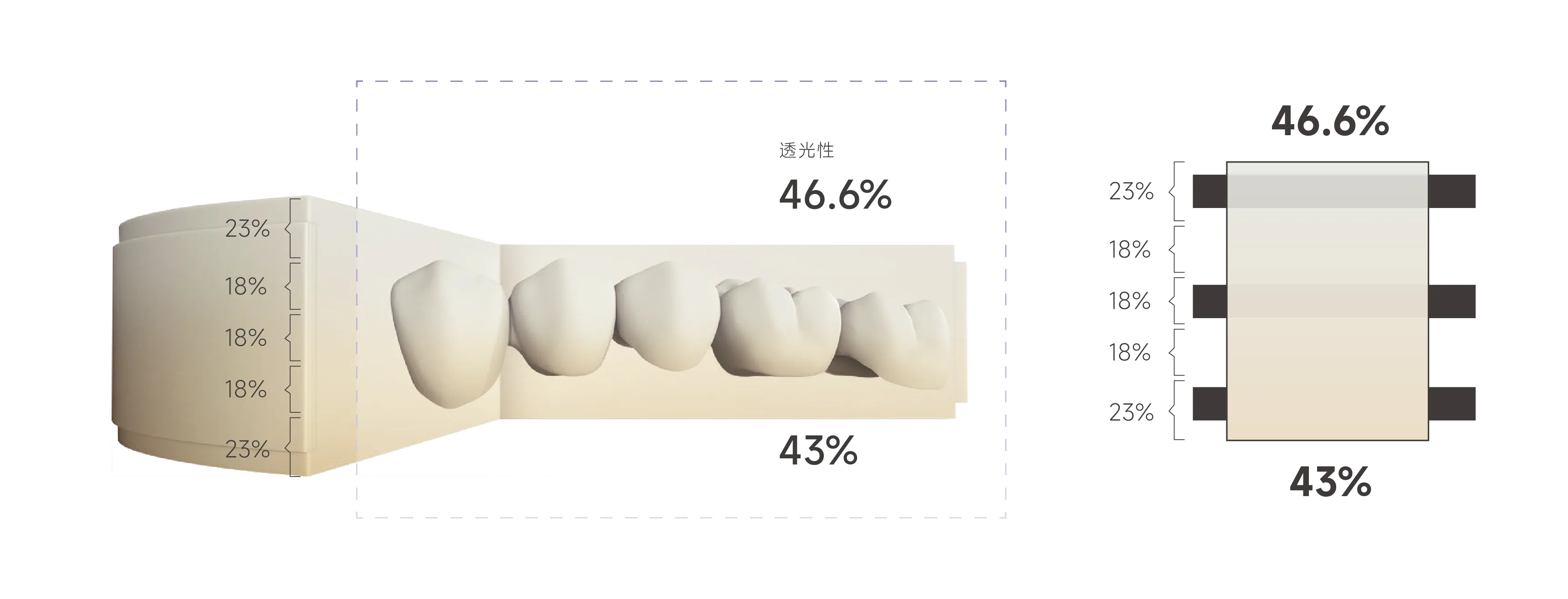 灵活应对