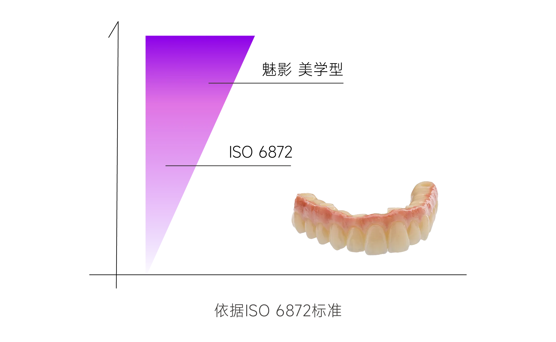 自然美学：727MPa-1000MPa